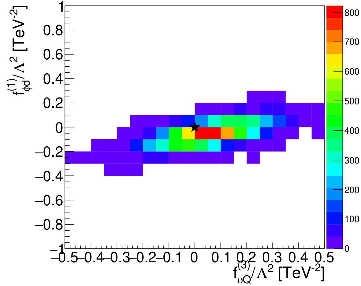 Figure 31