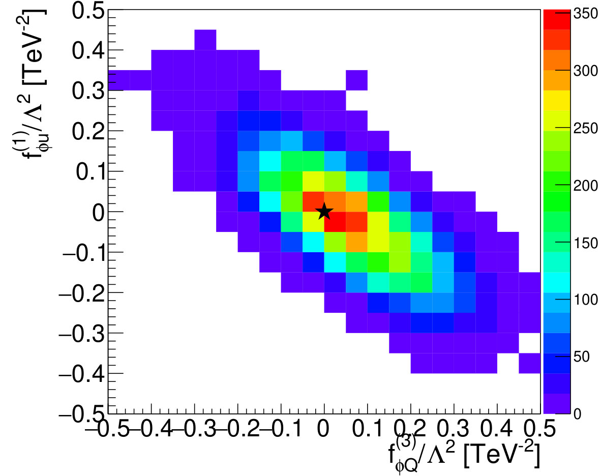 Figure 32