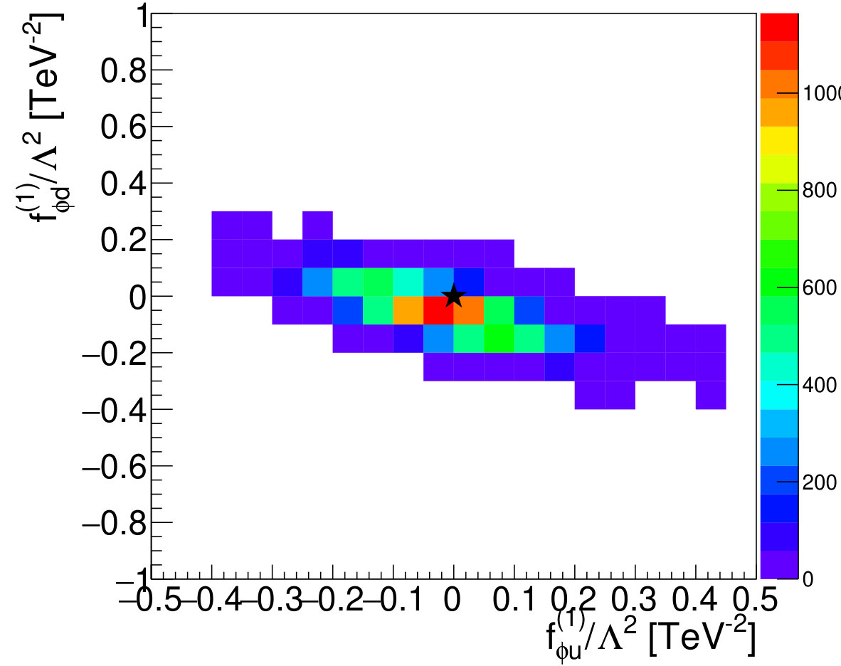 Figure 33