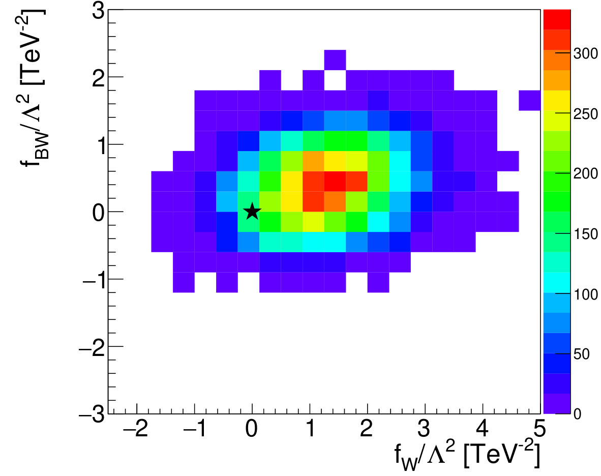 Figure 35