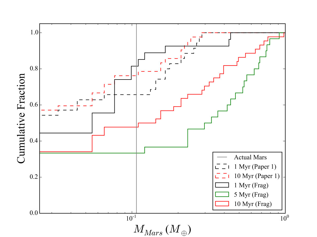 Figure 11