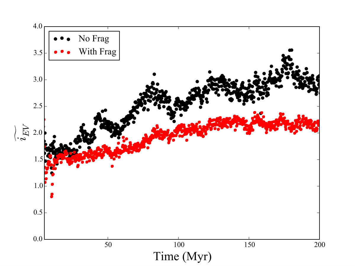 Figure 14