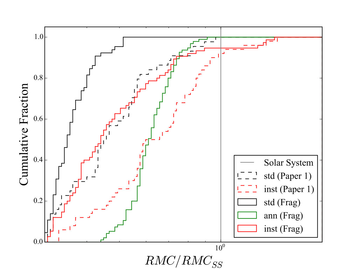 Figure 15