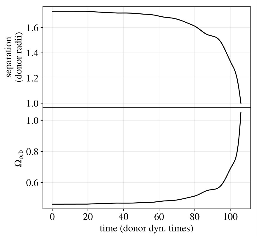 Figure 11