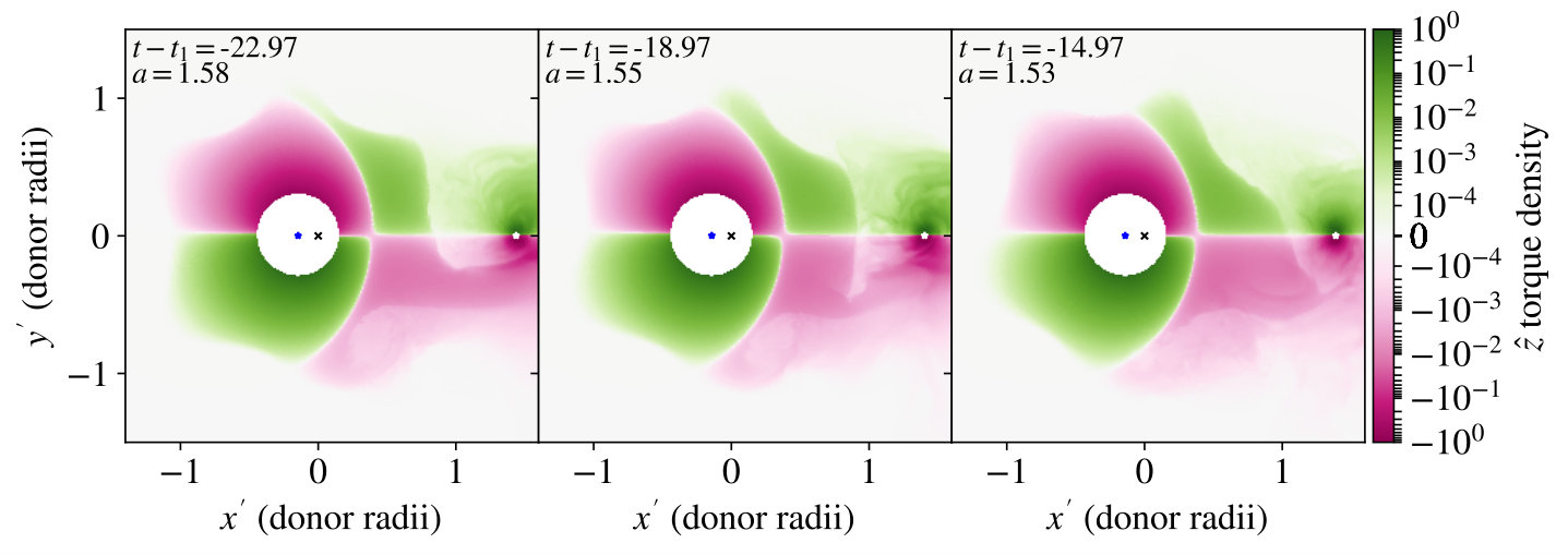 Figure 16