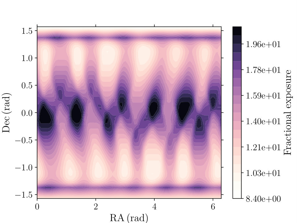 Figure 17
