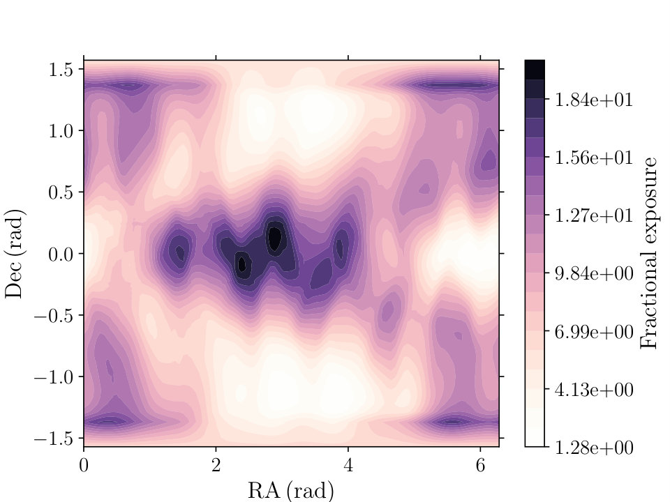 Figure 18