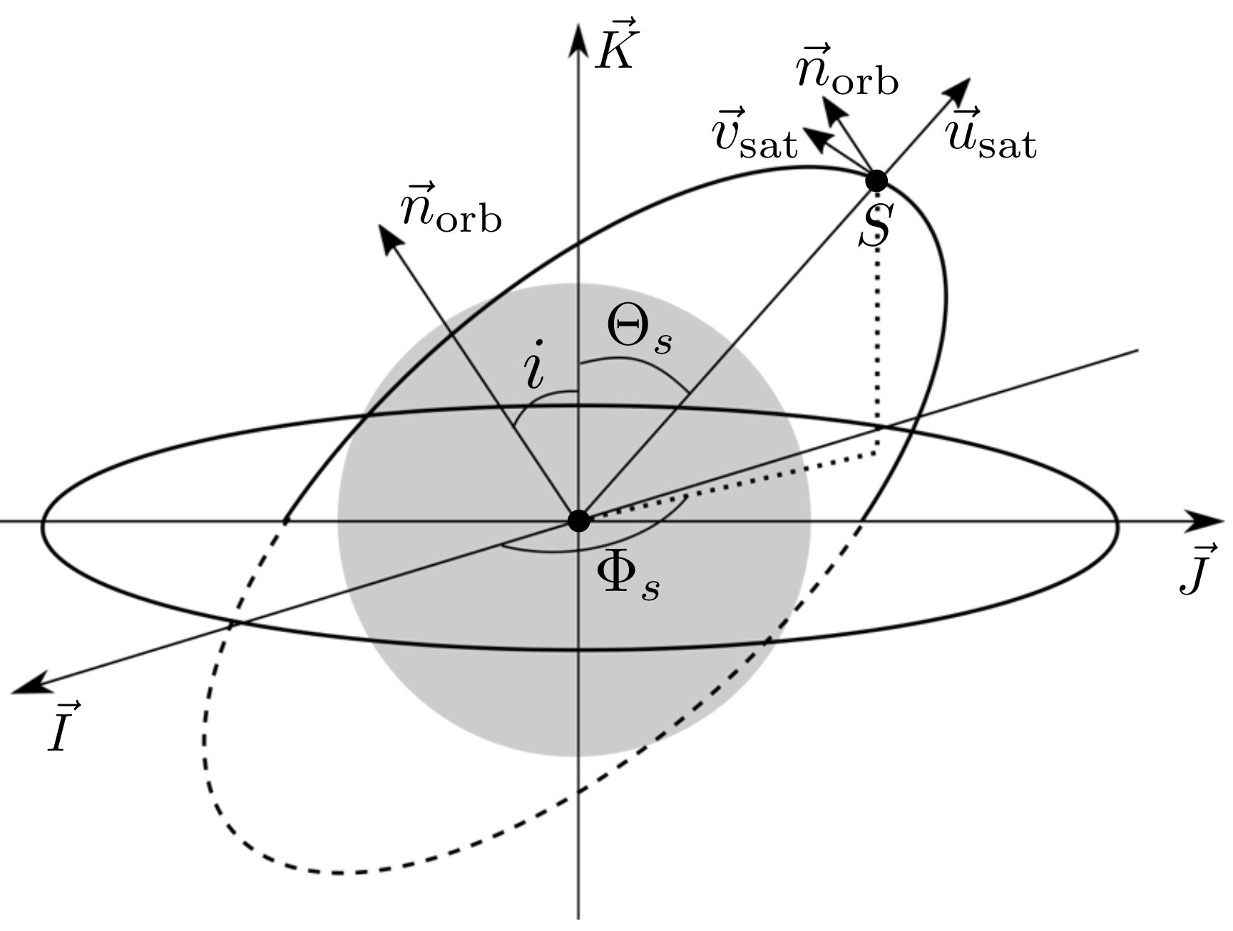 Figure 21