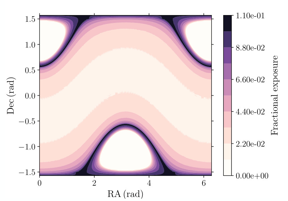 Figure 22