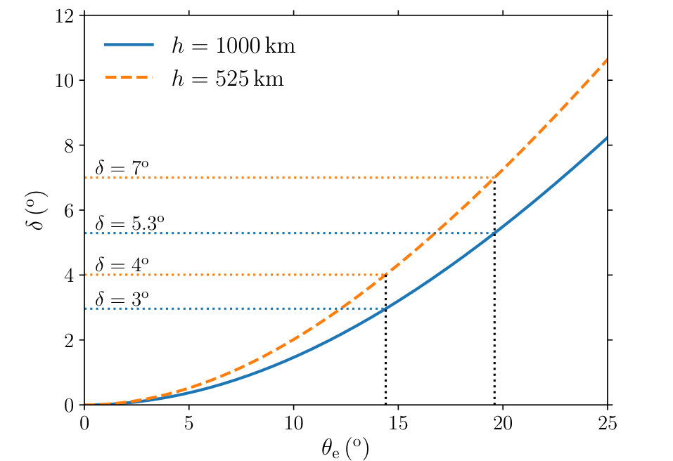 Figure 24