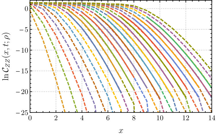 Figure 8