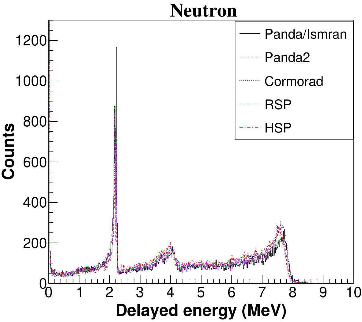 Figure 11