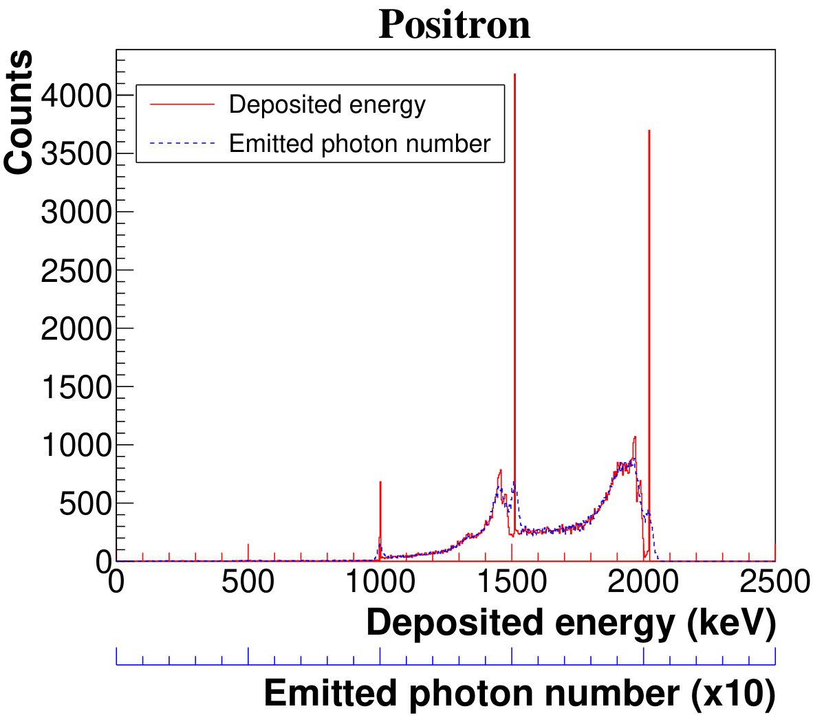 Figure 14