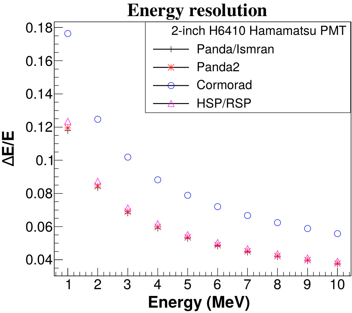 Figure 16