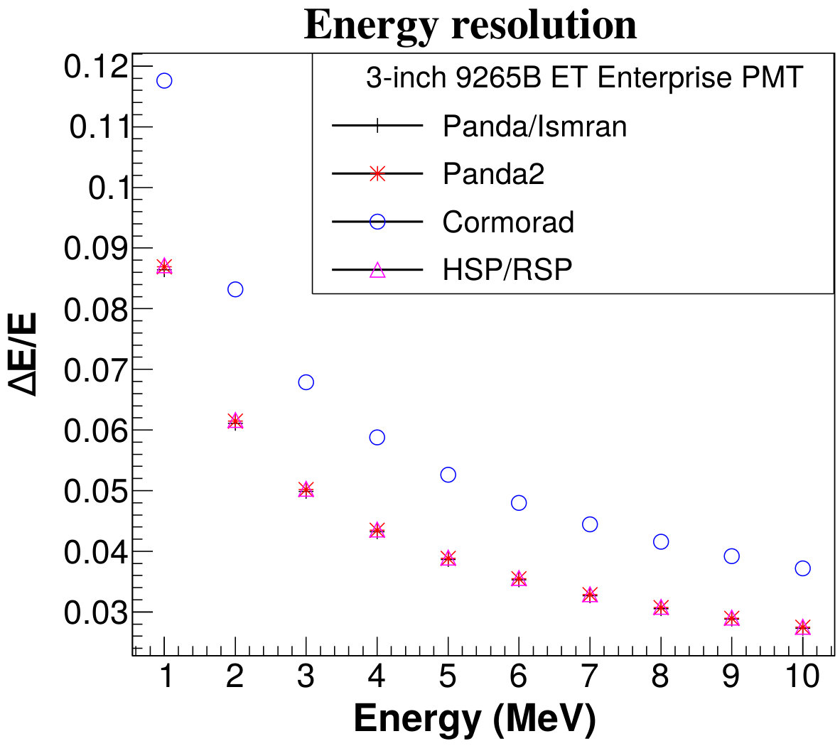 Figure 16