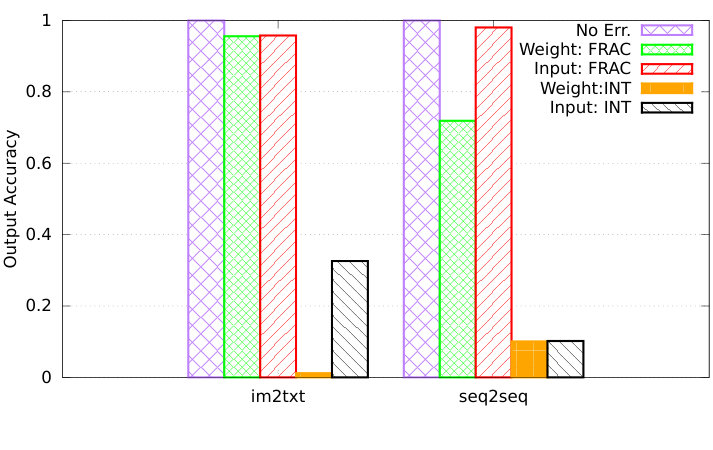 Figure 19