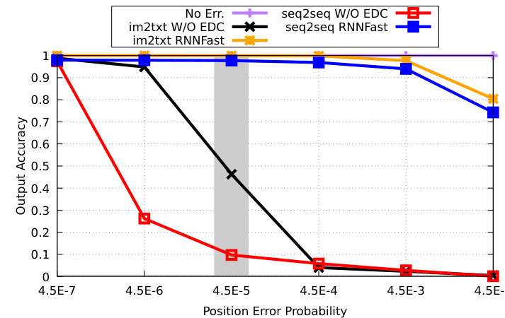 Figure 20