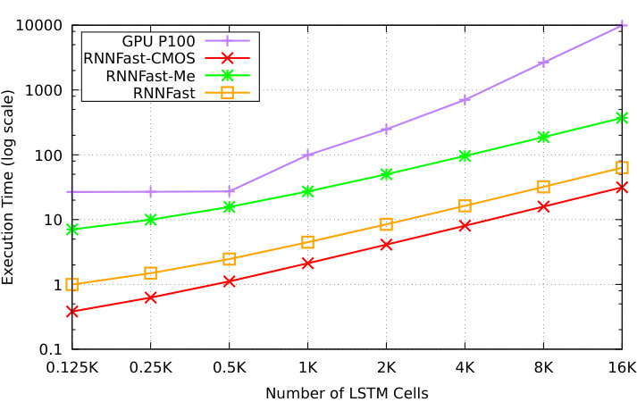 Figure 21
