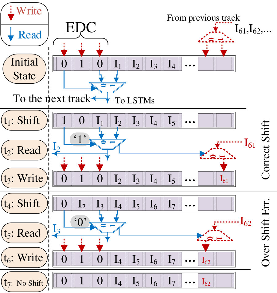 Figure 22