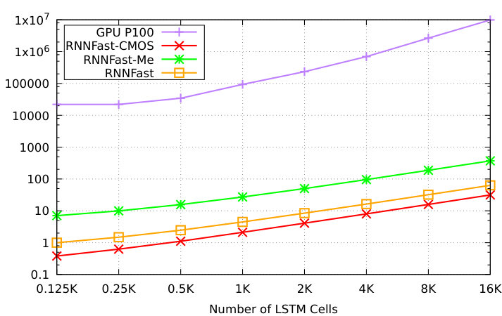 Figure 23