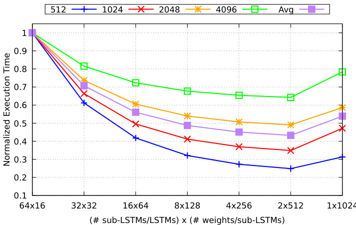 Figure 24