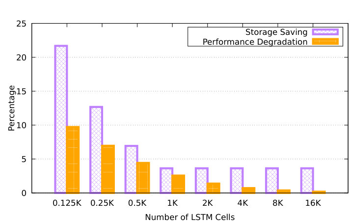 Figure 26
