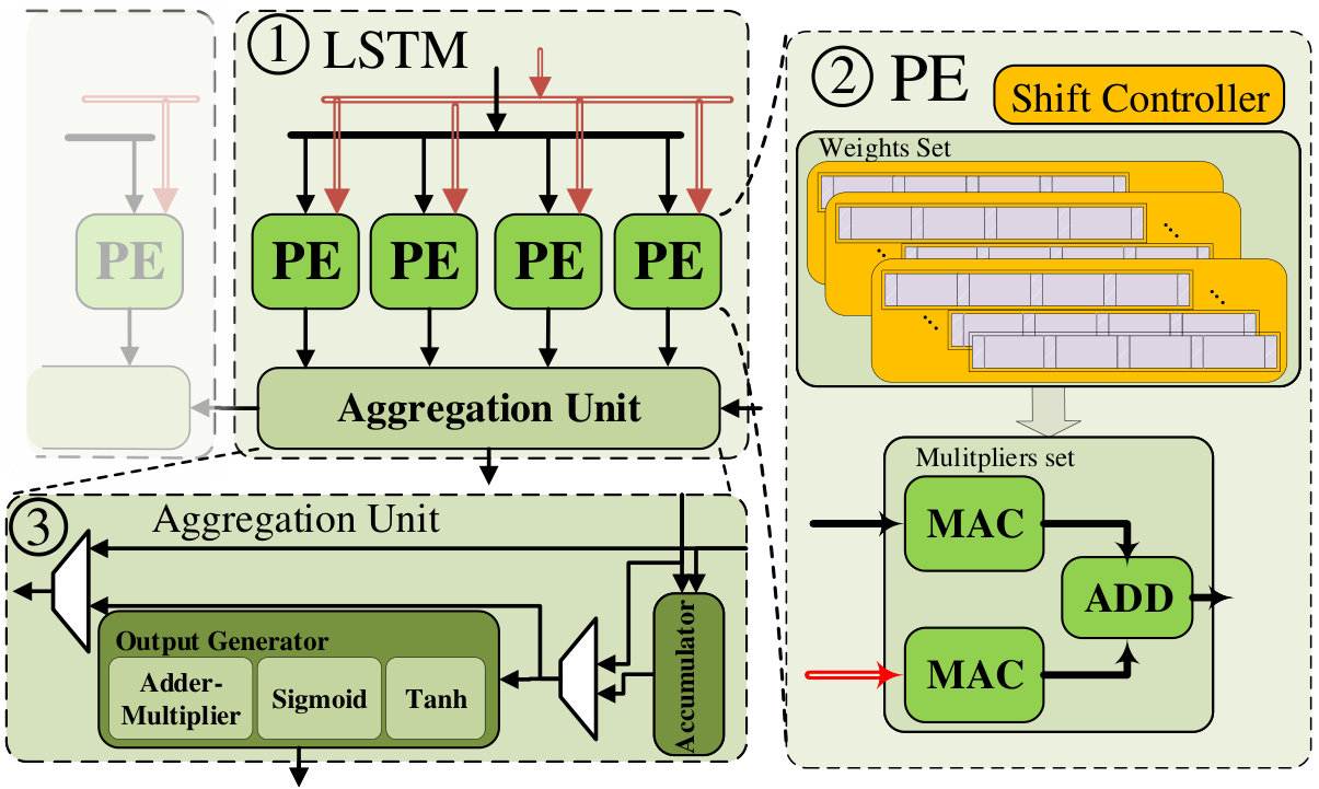 Figure 27
