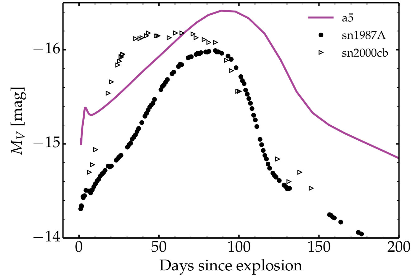 Figure 5