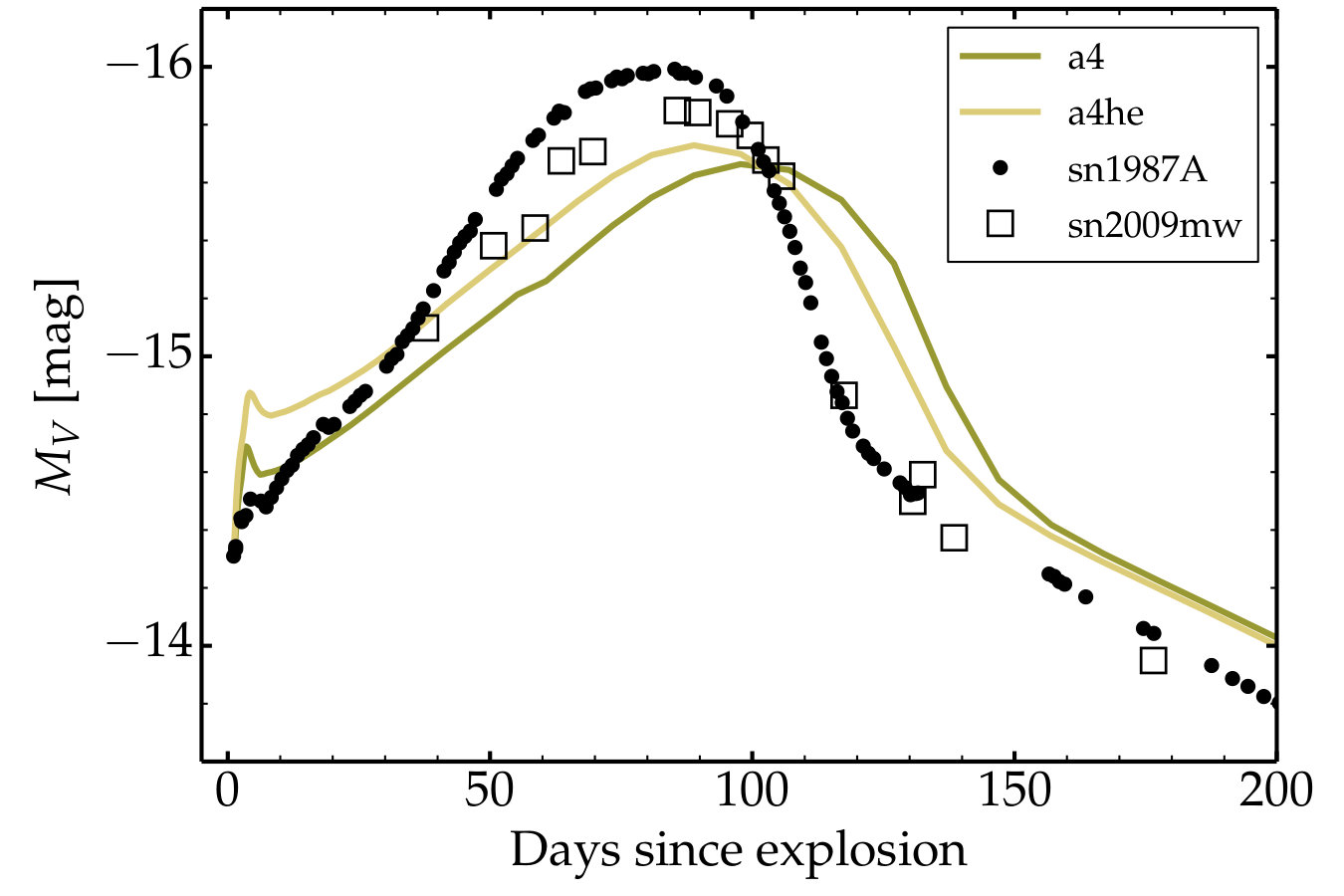 Figure 9