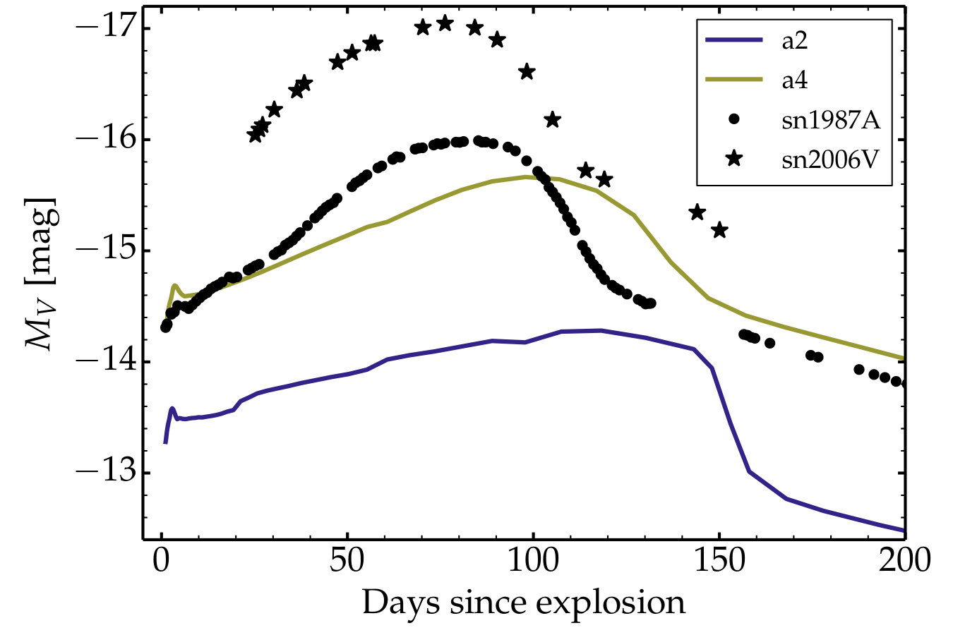 Figure 14