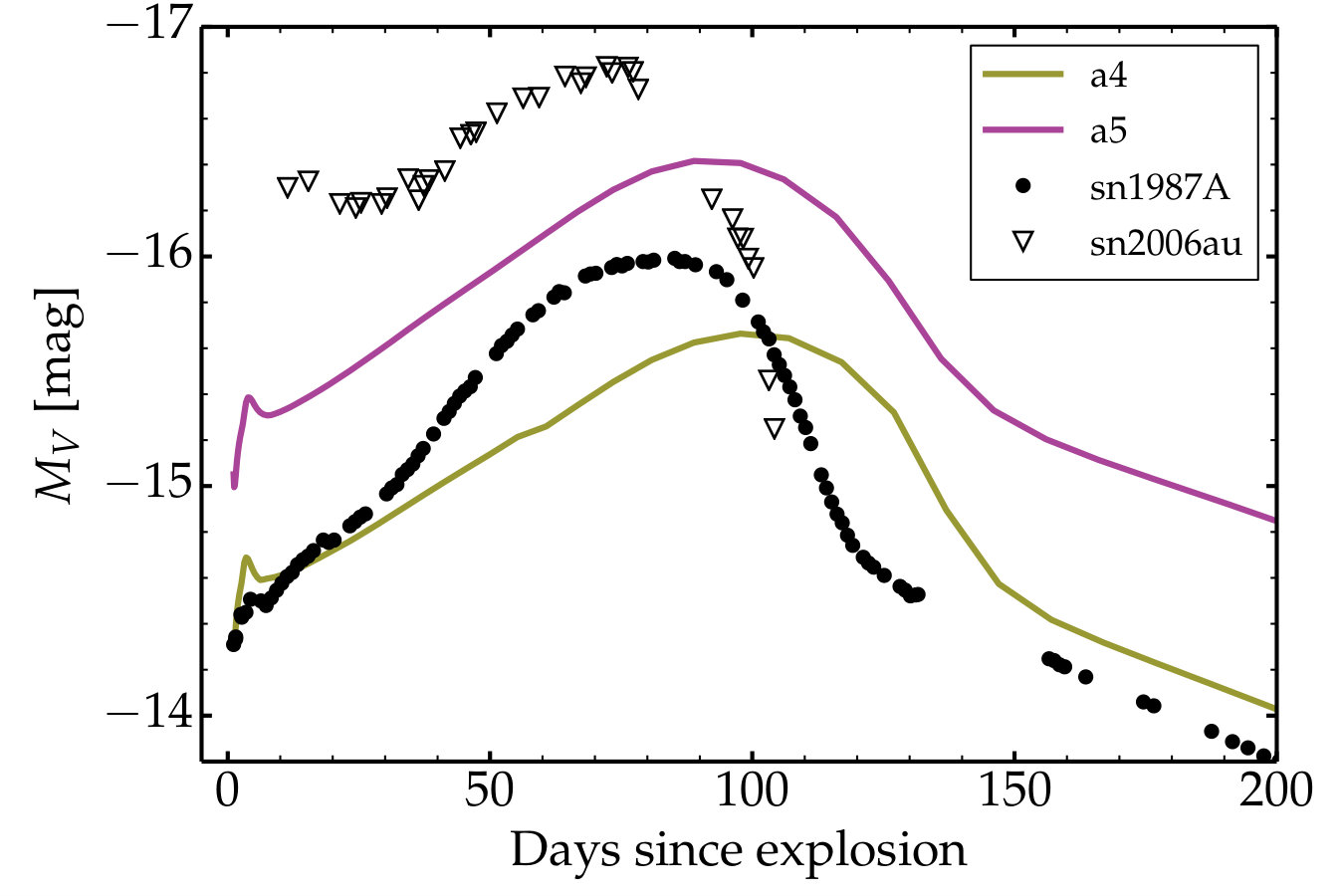 Figure 17