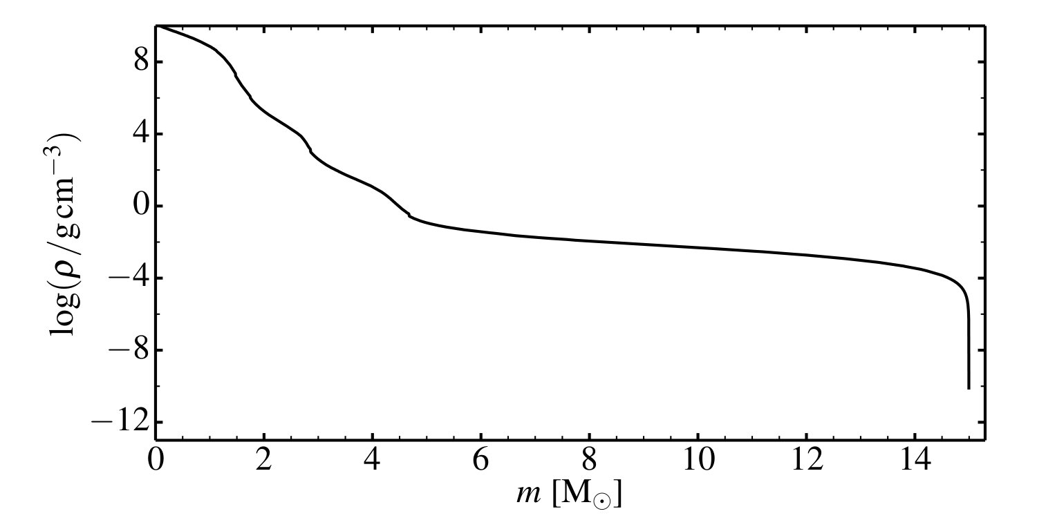 Figure 19