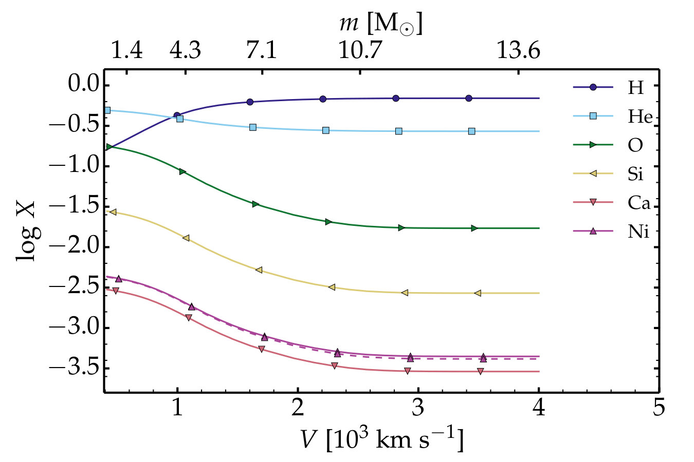 Figure 21