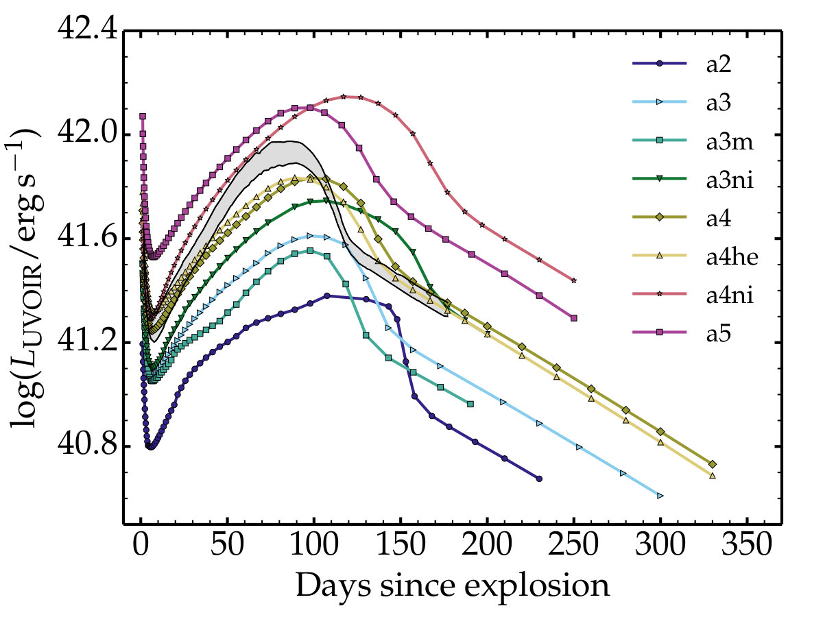 Figure 22