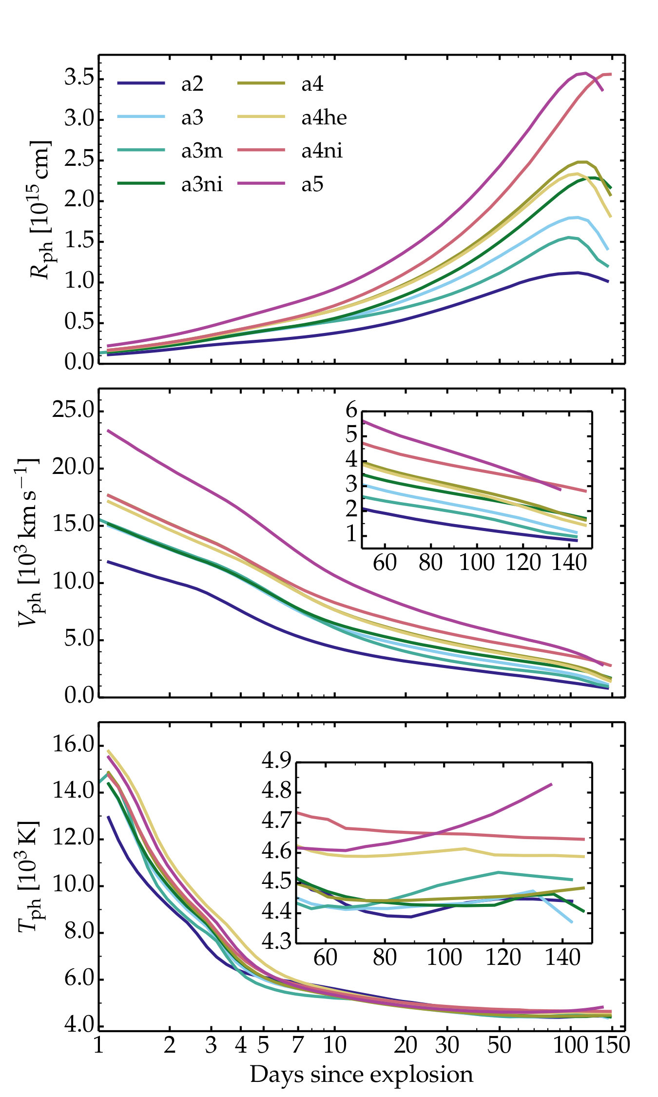 Figure 26