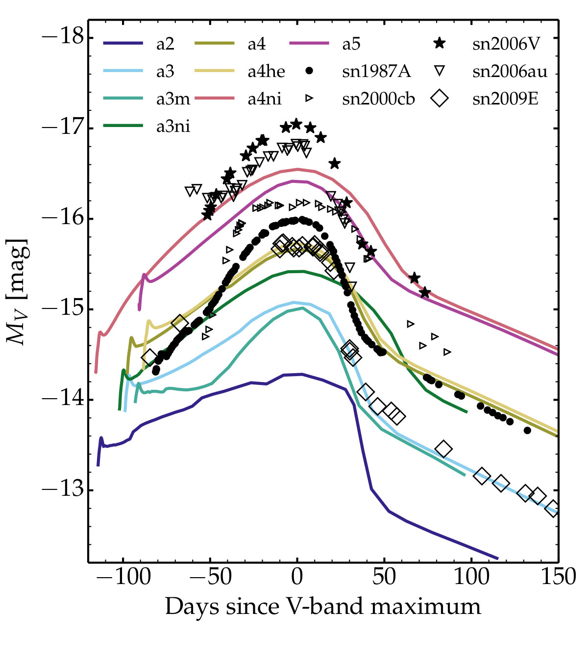 Figure 27