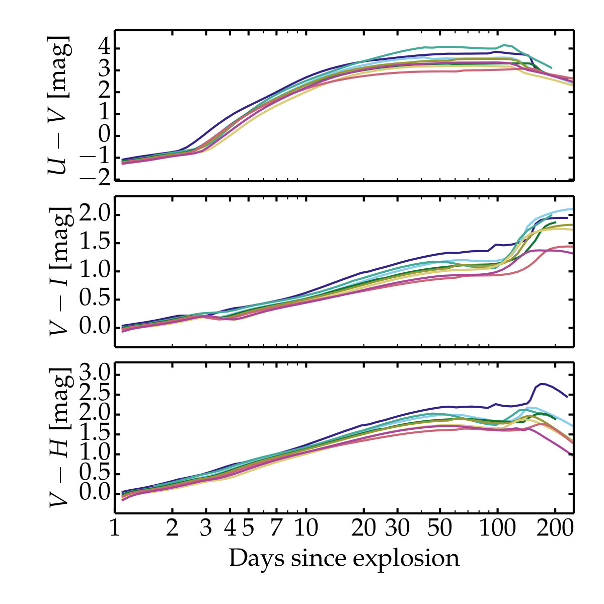 Figure 28