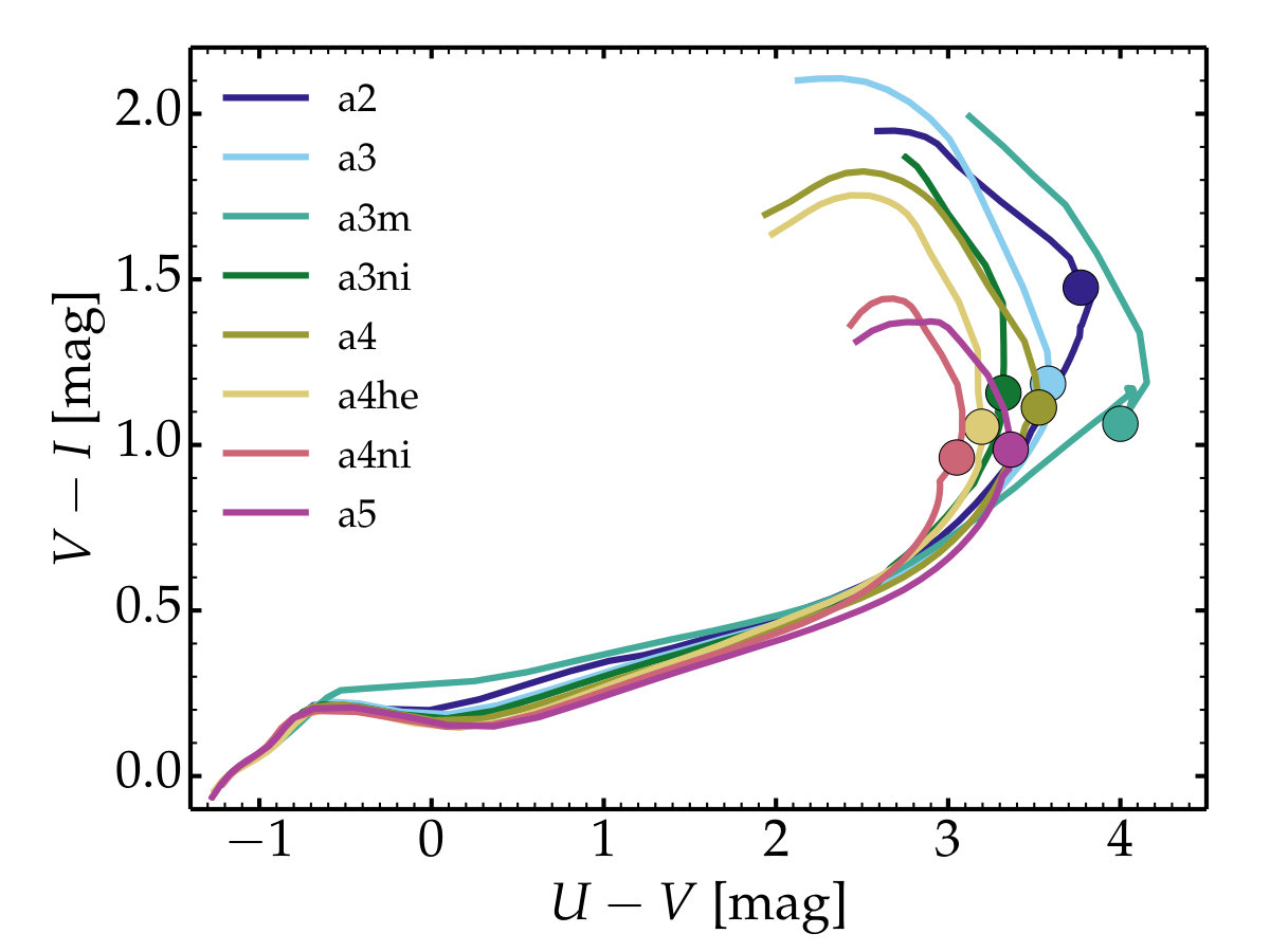 Figure 29
