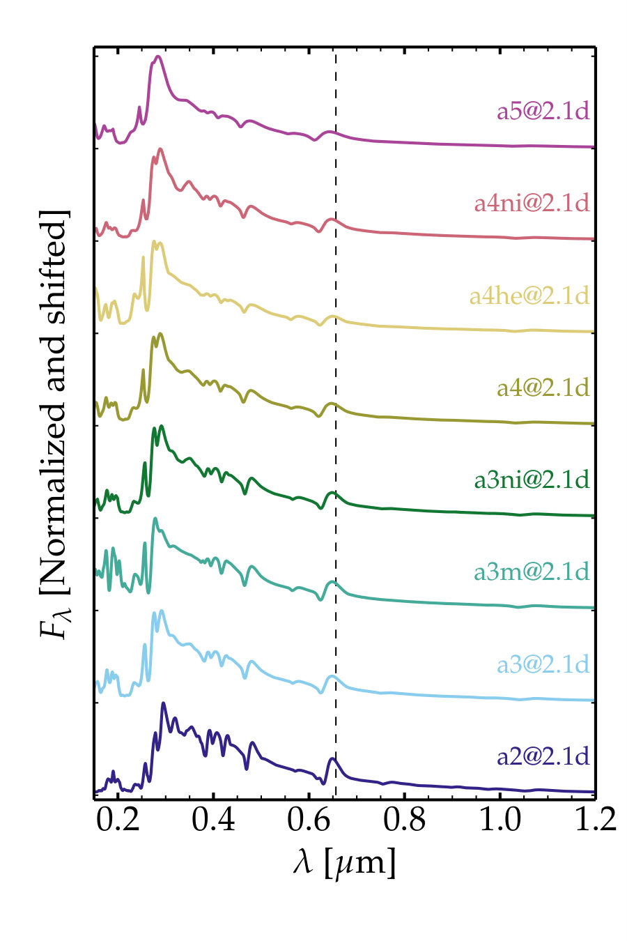 Figure 30