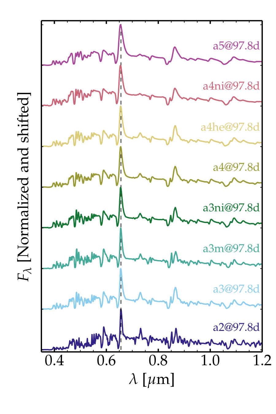 Figure 32