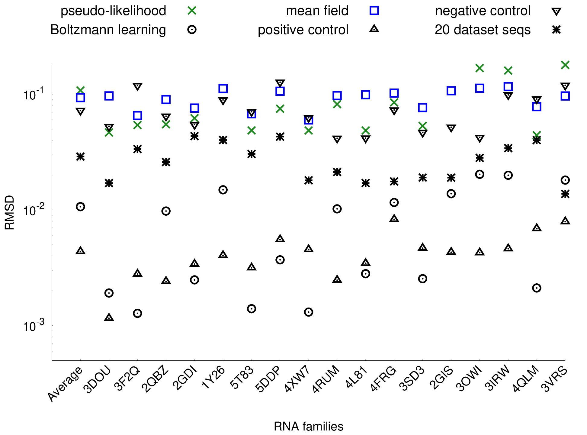 Figure 17