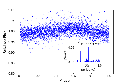 Figure 7