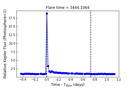 Figure 8