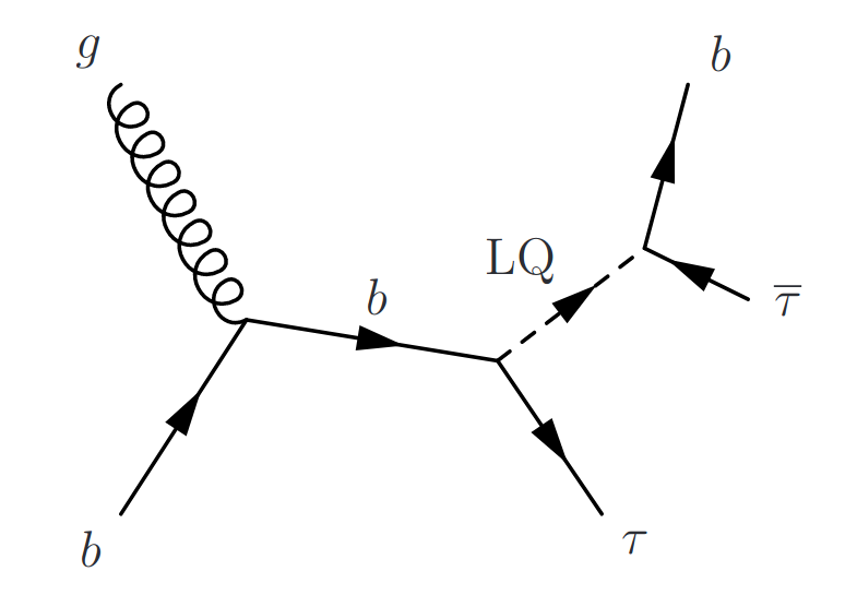 Figure 18