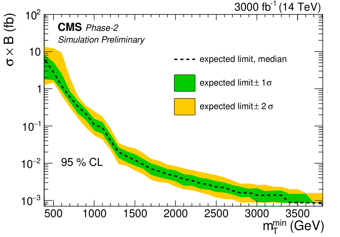 Figure 19