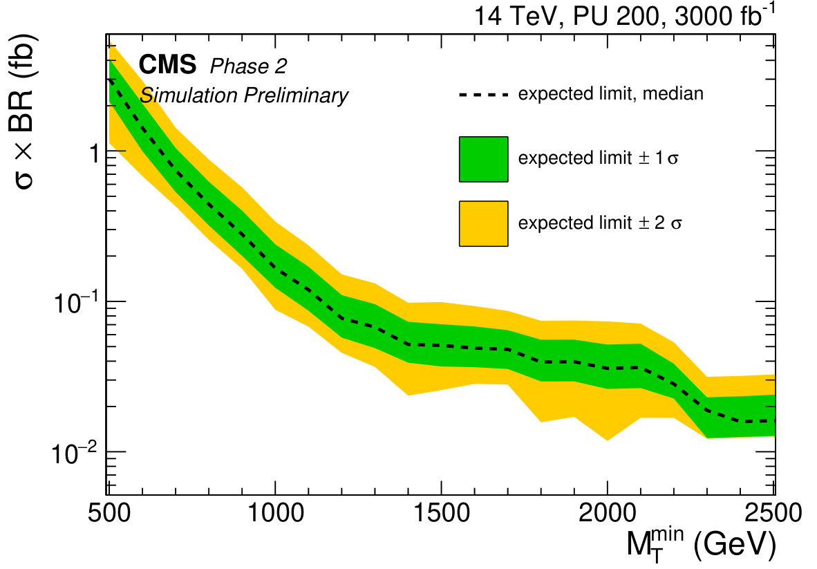 Figure 20