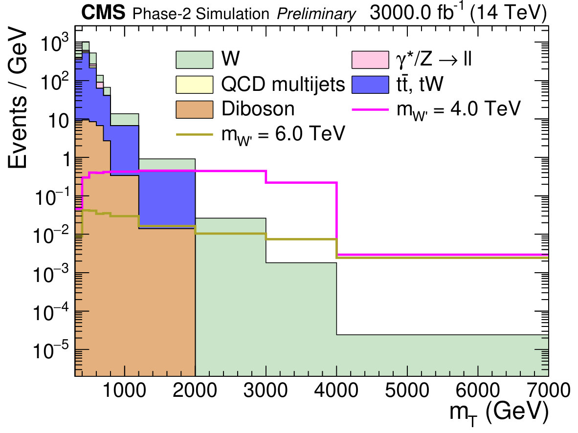 Figure 21