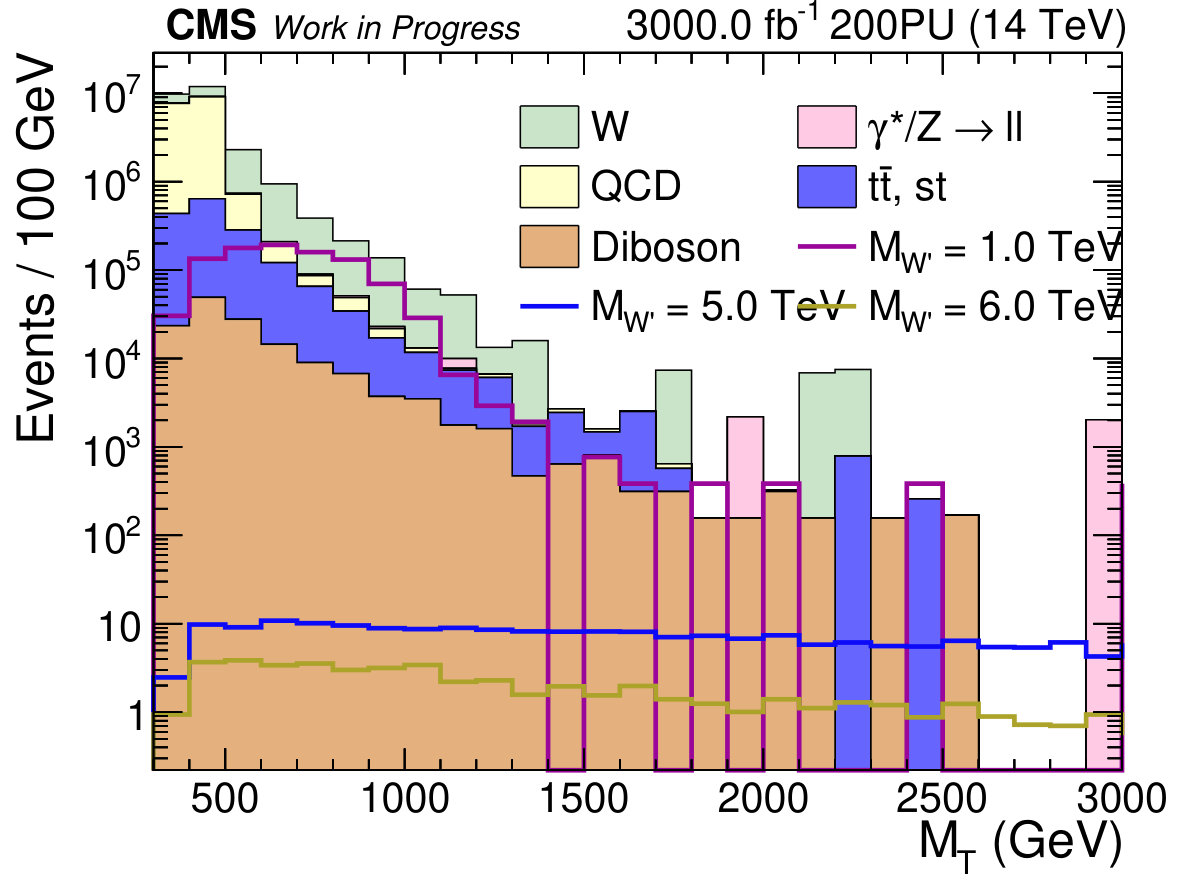 Figure 22