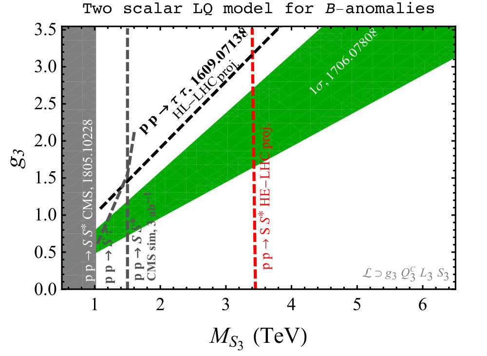 Figure 23