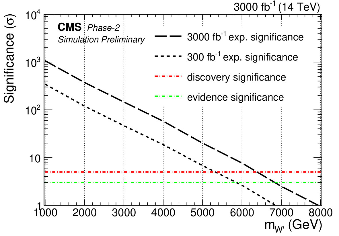 Figure 24